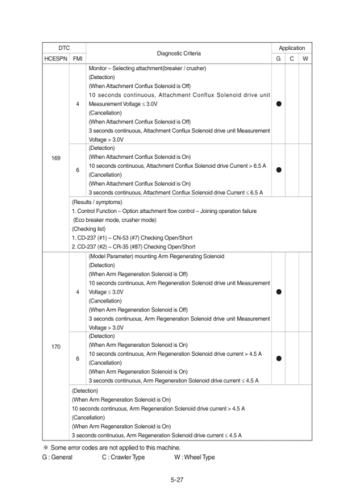 Hyundai HX145 LCR Crawler Excavator Service Repair Manual - Image 2