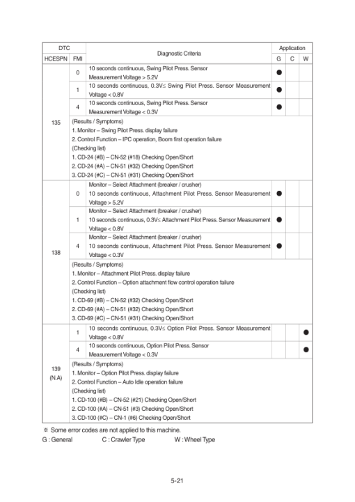 Hyundai HX145A LCR Crawler Excavator Service Repair Manual - Image 4