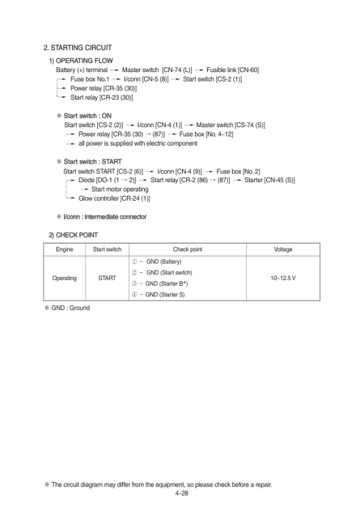 Hyundai HX17A Z Crawler Excavator Service Repair Manual - Image 2