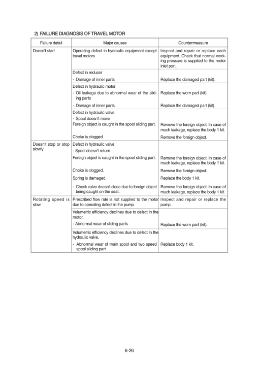 Hyundai HX19A Crawler Excavator Service Repair Manual - Image 2