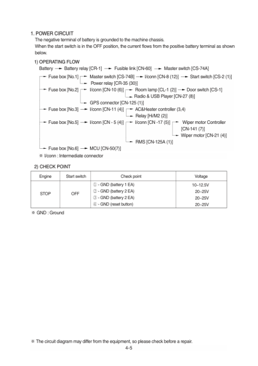 Hyundai HX210S, HX220S Crawler Excavator Service Repair Manual - Image 3