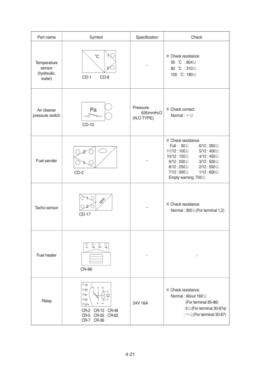 Hyundai HX210S, HX220S Crawler Excavator Service Repair Manual - Image 5