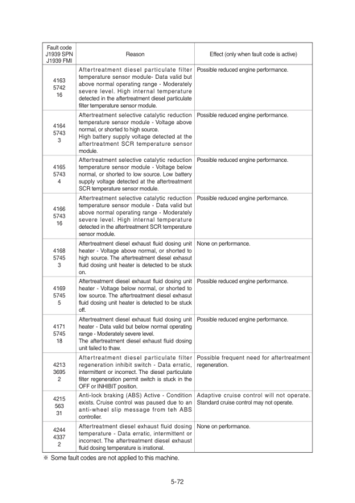 Hyundai HX220 NL EPFC Crawler Excavator Service Repair Manual - Image 3