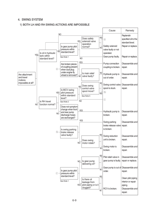 Hyundai HX220L Crawler Excavator Service Repair Manual (Built in India) - Image 4