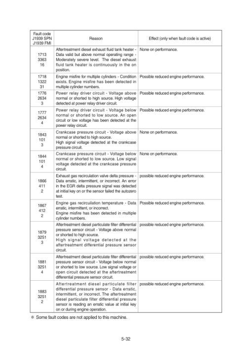 Hyundai HX235 LCR Crawler Excavator Service Repair Manual - Image 4