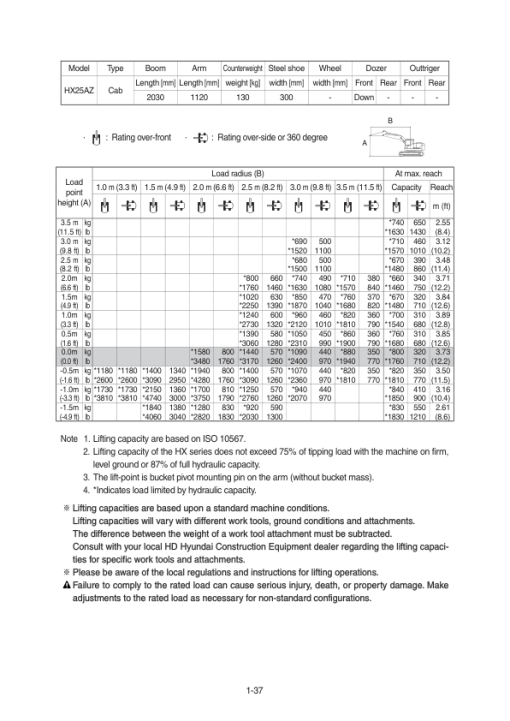 Hyundai HX25A Z, HX30A Z Crawler Excavator Service Repair Manual - Image 3