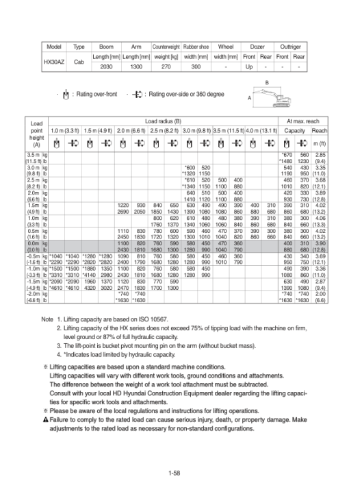 Hyundai HX25A Z, HX30A Z Crawler Excavator Service Repair Manual - Image 5