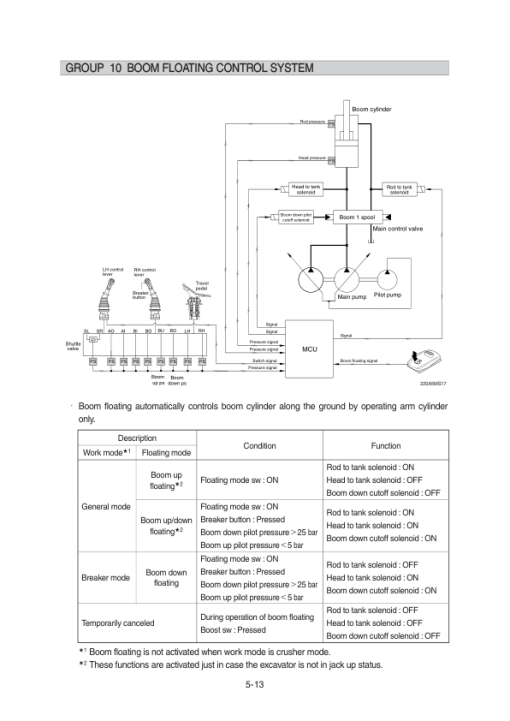 Hyundai HX260A L Crawler Excavator Service Repair Manual - Image 3