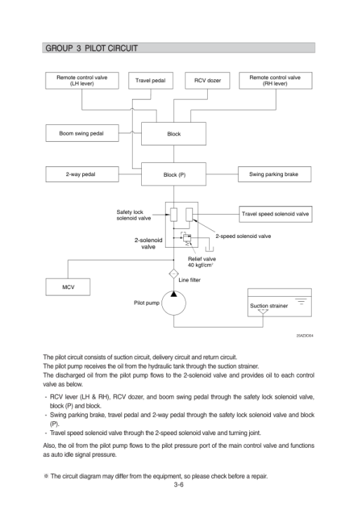 Hyundai HX27A Z Crawler Excavator Service Repair Manual - Image 3