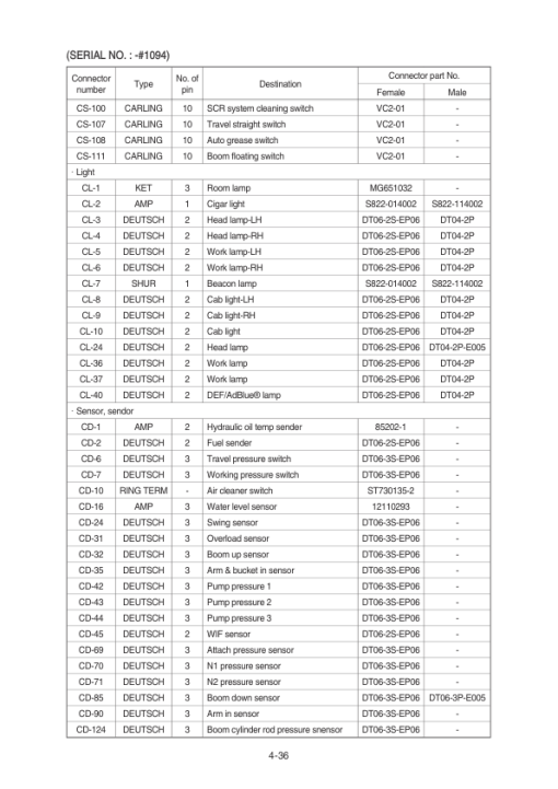 Hyundai HX300 L Crawler Excavator Service Repair Manual - Image 3