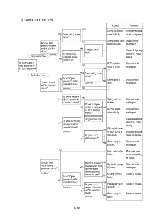 Hyundai HX300 L Crawler Excavator Service Repair Manual - Image 4