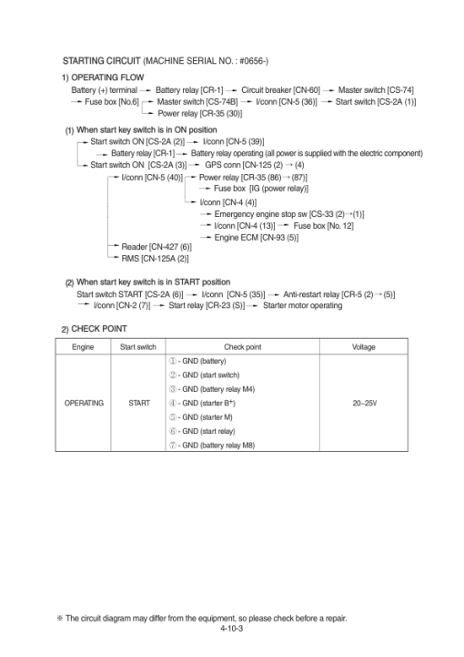 Hyundai HX300A L Crawler Excavator Service Repair Manual - Image 4