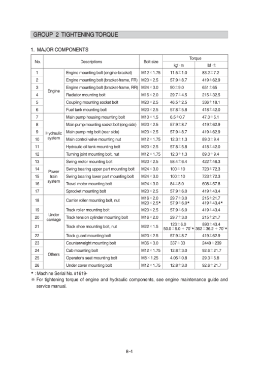 Hyundai HX300A L Crawler Excavator Service Repair Manual - Image 5