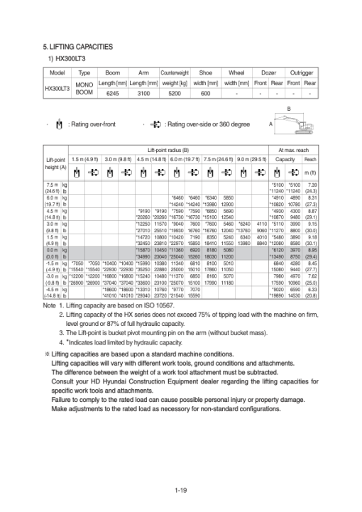 Hyundai HX300LT3 Crawler Excavator Service Repair Manual - Image 3