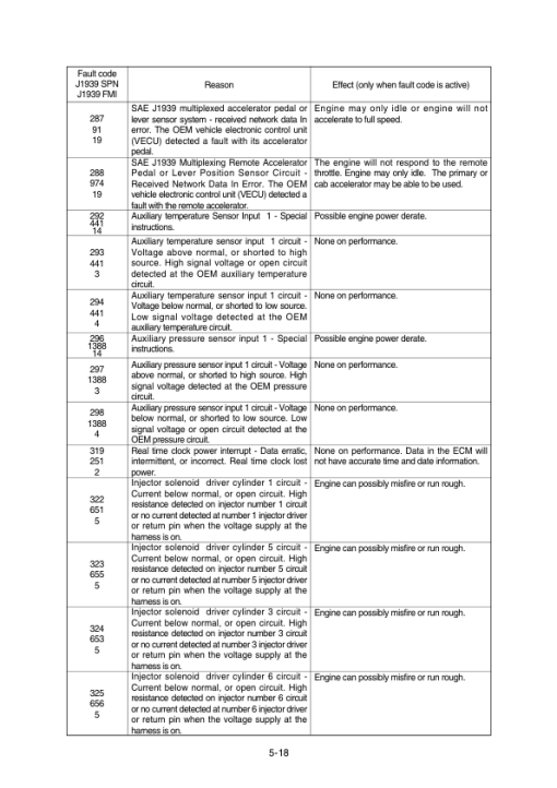 Hyundai HX300SG Crawler Excavator Service Repair Manual - Image 3