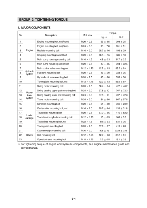 Hyundai HX300SG Crawler Excavator Service Repair Manual - Image 4