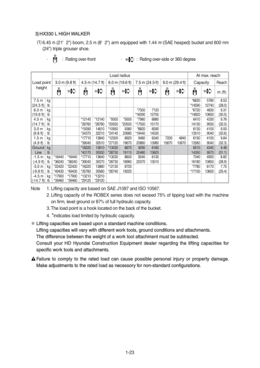 Hyundai HX330 L Crawler Excavator Service Repair Manual - Image 3