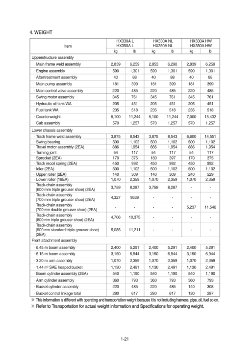 Hyundai HX330A L, HX350A L Crawler Excavator Service Repair Manual - Image 3