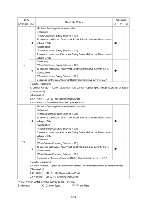 Hyundai HX330S L Crawler Excavator Service Repair Manual - Image 3