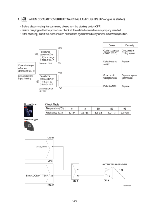 Hyundai HX340HD Crawler Excavator Service Repair Manual - Image 3