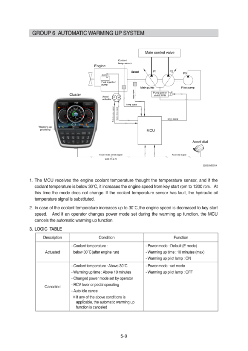 Hyundai HX340S L Crawler Excavator Service Repair Manual - Image 2