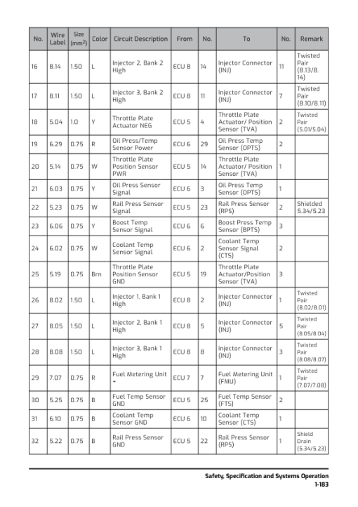 Hyundai HX355ALCR Crawler Excavator Service Repair Manual - Image 3