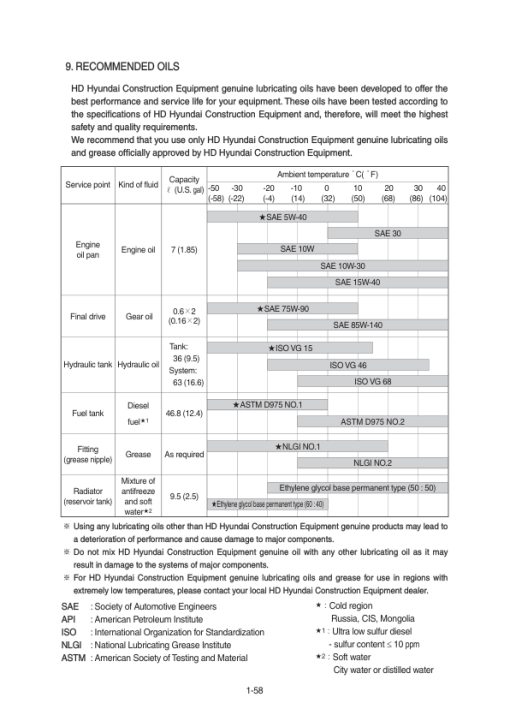 Hyundai HX35A Z Crawler Excavator Service Repair Manual - Image 4