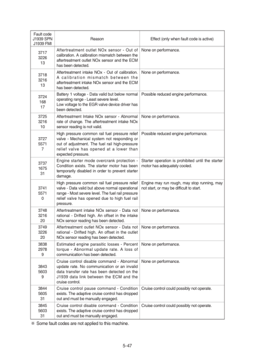 Hyundai HX380 L Crawler Excavator Service Repair Manual - Image 2