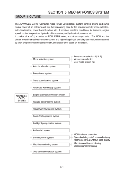 Hyundai HX380L Crawler Excavator Service Repair Manual (Built in India) - Image 2