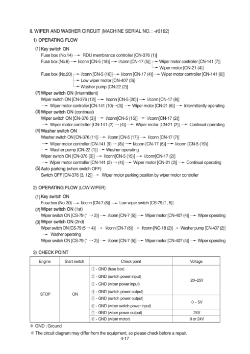 Hyundai HX400A L Crawler Excavator Service Repair Manual - Image 3