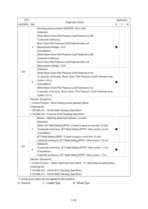 Hyundai HX400A L Crawler Excavator Service Repair Manual - Image 4