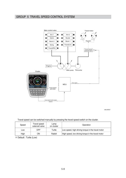 Hyundai HX430 L Crawler Excavator Service Repair Manual - Image 2