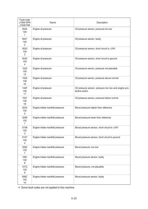 Hyundai HX480 L, HX520 L Crawler Excavator Service Repair Manual - Image 5