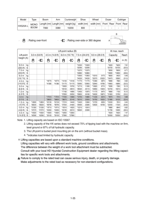 Hyundai HX480A  L, HX520A L Crawler Excavator Service Repair Manual - Image 3