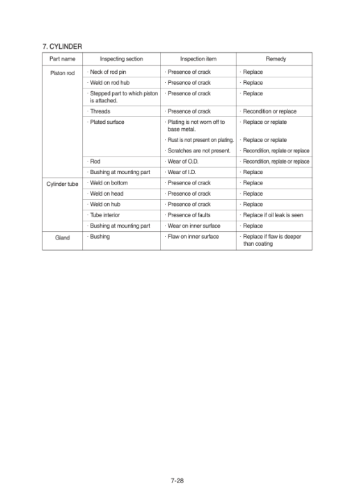 Hyundai HX500A L Crawler Excavator Service Repair Manual - Image 3