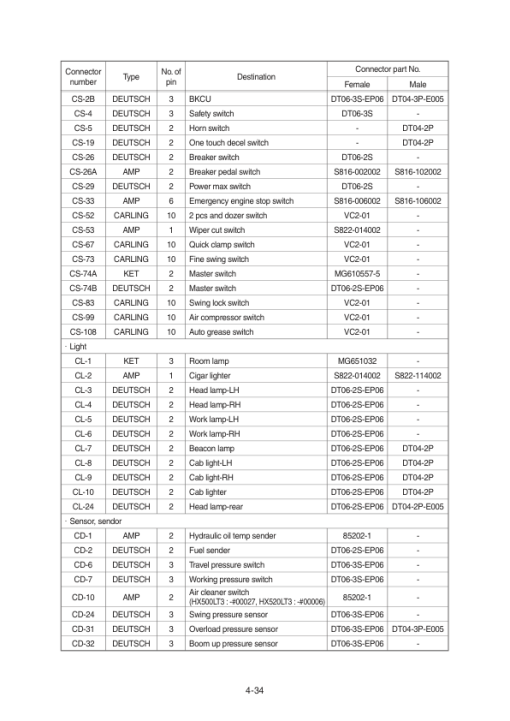 Hyundai HX500LT3, HX520LT3 Crawler Excavator Service Repair Manual - Image 3