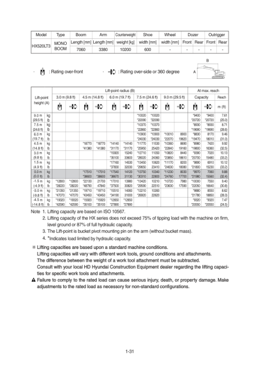 Hyundai HX500LT3, HX520LT3 Crawler Excavator Service Repair Manual - Image 4