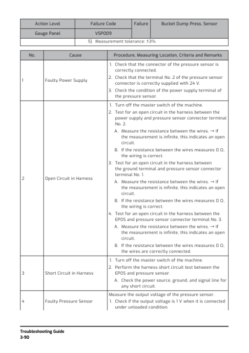 Hyundai HX800L Crawler Excavator Service Repair Manual - Image 5