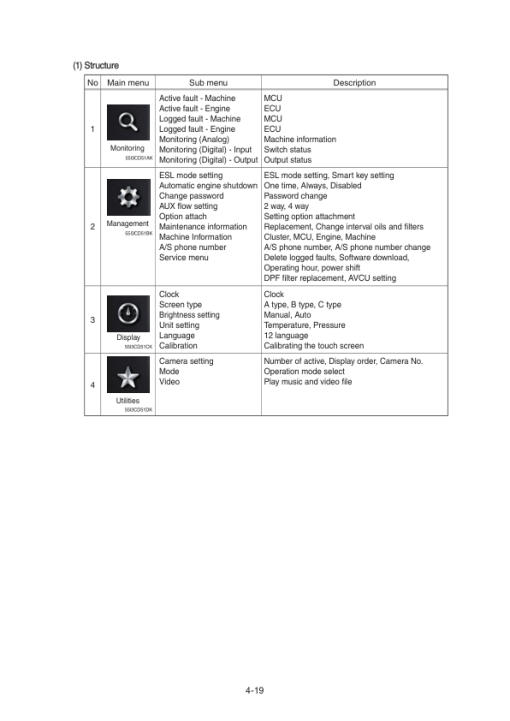 Hyundai HX85A Crawler Excavator Service Repair Manual - Image 3