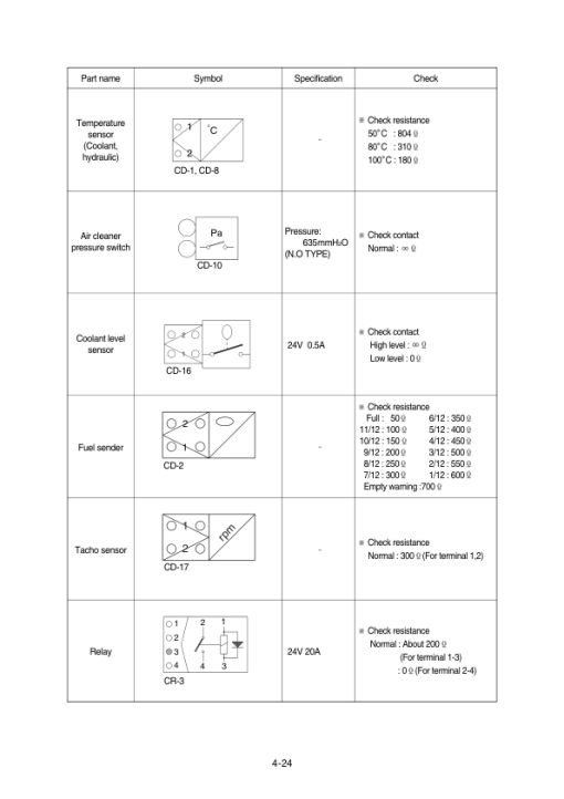 Hyundai R110-7 Crawler Excavator Service Repair Manual (Built in India) - Image 4