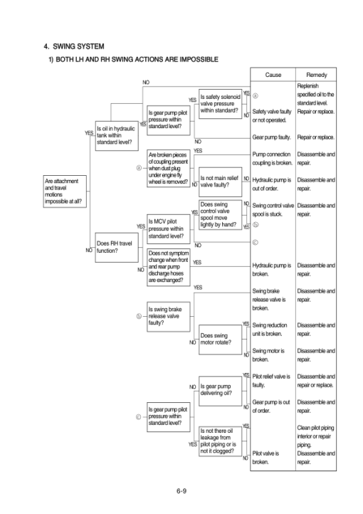 Hyundai R110-7A Crawler Excavator Service Repair Manual - Image 3