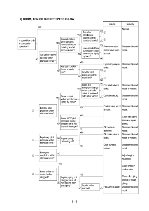 Hyundai R110 (Smart) Crawler Excavator Service Repair Manual (Built in India) - Image 4