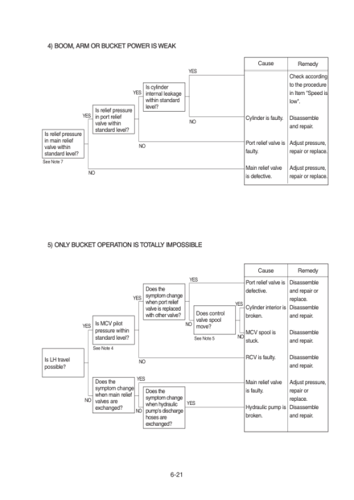 Hyundai R1250-9 Crawler Excavator Service Repair Manual - Image 4