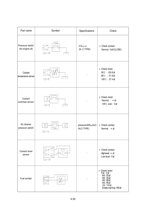 Hyundai R130LC-3 Crawler Excavator Service Repair Manual - Image 2