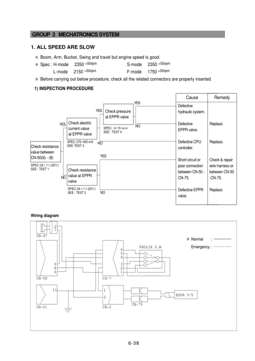 Hyundai R130LC-3 Crawler Excavator Service Repair Manual - Image 3