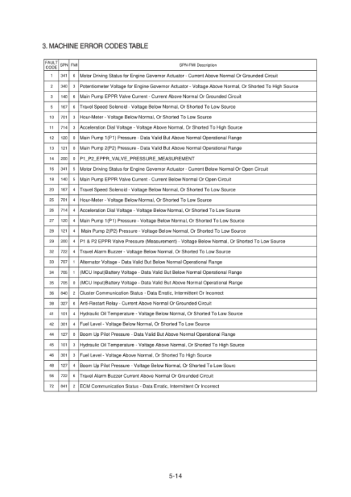 Hyundai R130VS PRO Crawler Excavator Service Repair Manual (Built in China) - Image 2