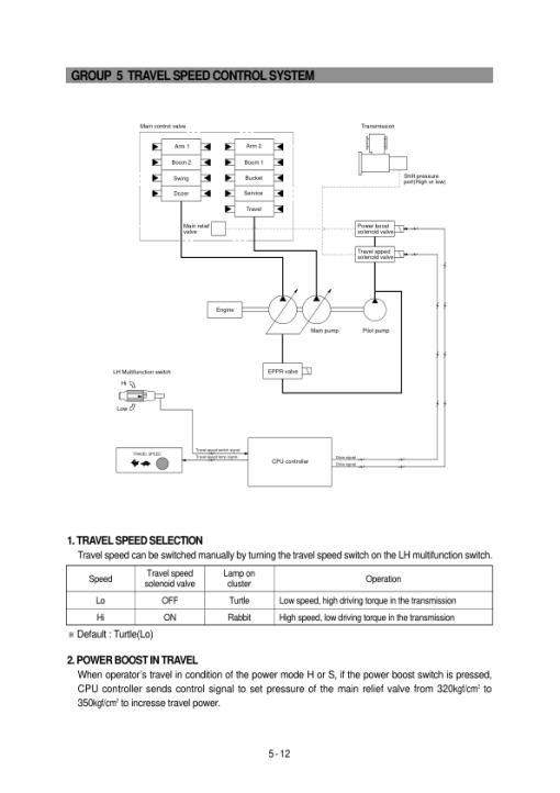 Hyundai R130W-3 Wheel Excavator Service Repair Manual - Image 2