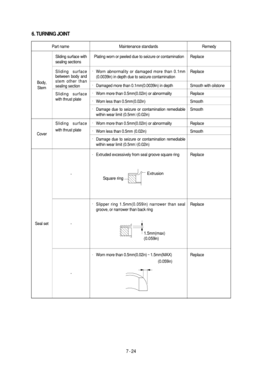 Hyundai R130W-3 Wheel Excavator Service Repair Manual - Image 3