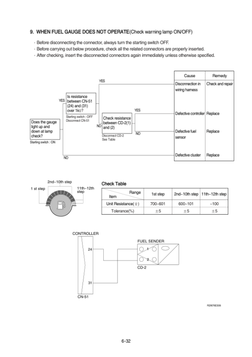 Hyundai R140LC-7A Crawler Excavator Service Repair Manual - Image 4