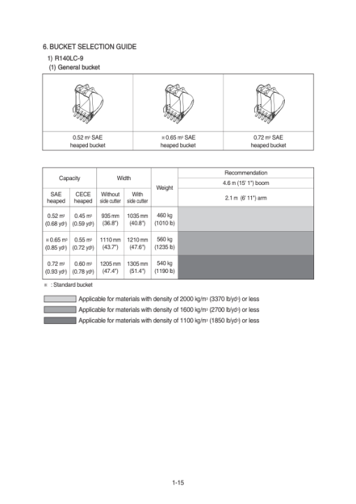 Hyundai R140LC-9 Crawler Excavator Service Repair Manual (Built in India) - Image 2